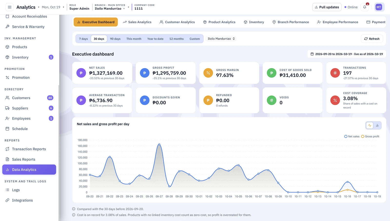 C-Dyna POS executive analytics